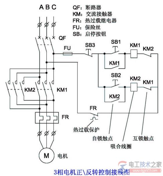 三相異步電動機正反轉的電路圖