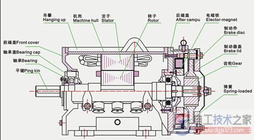 三相異步電機(jī)燒機(jī)故障