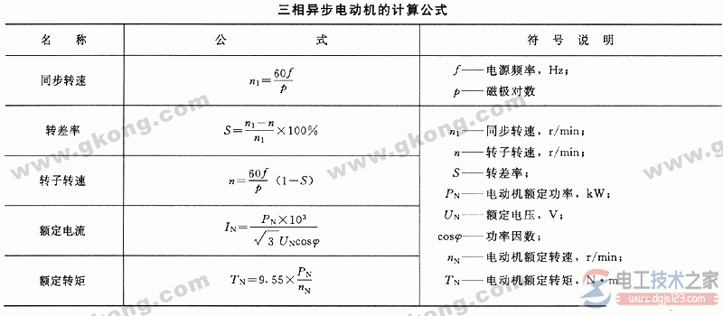 三相異步電機計算公式