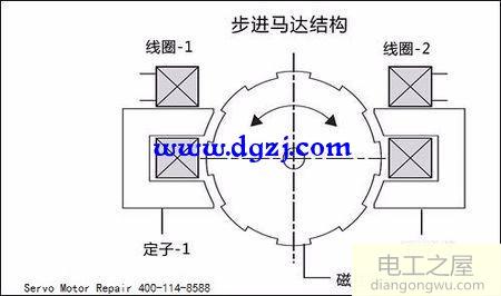 伺服電機和步進電機的控制區別