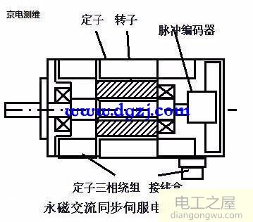 伺服電機和步進電機的控制區別