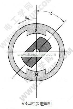 VR型反應(yīng)式可變磁阻步進(jìn)電機(jī)