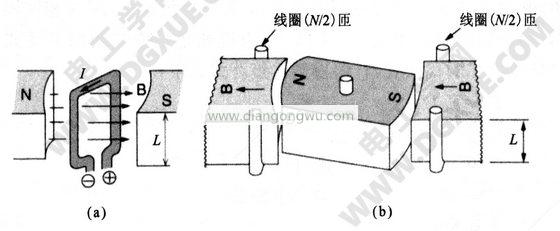 電機(jī)使用永磁鐵激磁