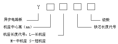 電機型號解析圖